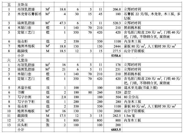 8大類家庭裝修預算明細表，從項目到基礎報價都可參考