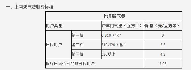 熱水循環(huán)系統(tǒng)很費(fèi)氣嗎？讓我們看看大家都怎么說吧？