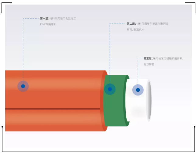 龍勝管登錄cctv央視，為更多消費者提供優(yōu)質(zhì)高端管道產(chǎn)品