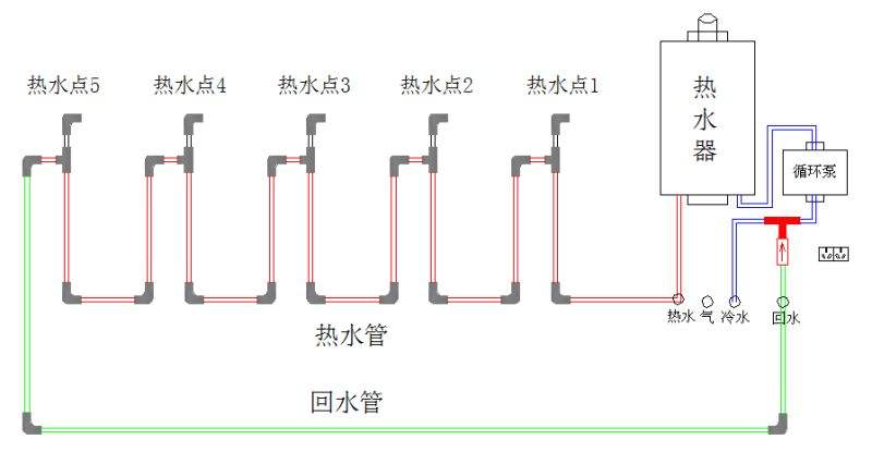 家裝熱水管是不是全部都是相通的？附圖說(shuō)明