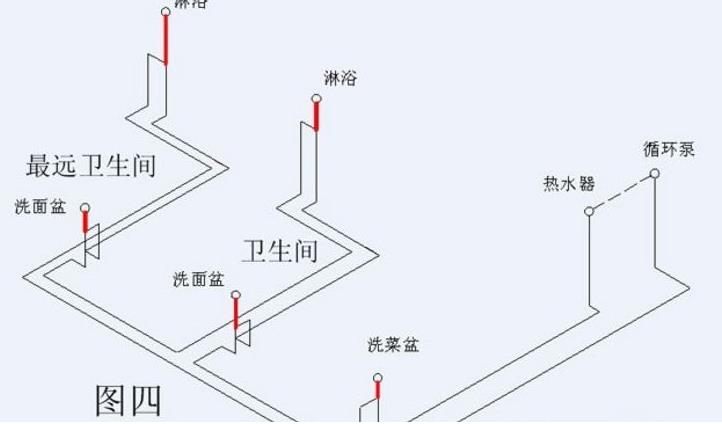 看完這3張家裝循環(huán)水的做法圖片，即可一語(yǔ)道破其中玄機(jī)