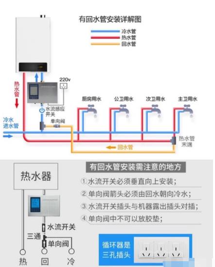 2張電熱水器回水管安裝圖解，簡單易懂讓你完全掌握！