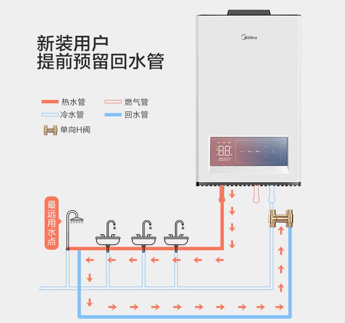 自帶循環(huán)水的熱水器要另外裝循環(huán)泵、單向閥及回水管嗎？