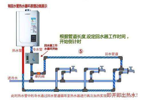 2類家裝水管回水做法圖片對比，哪種處理更有優(yōu)勢？