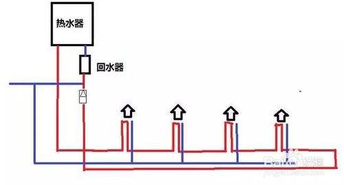 2類家裝水管回水做法圖片對比，哪種處理更有優(yōu)勢？