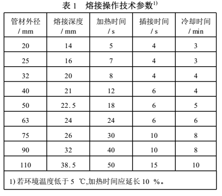ppr雙眼皮熱熔技巧是怎樣的？把握2點(diǎn)讓熱熔接口更完美！