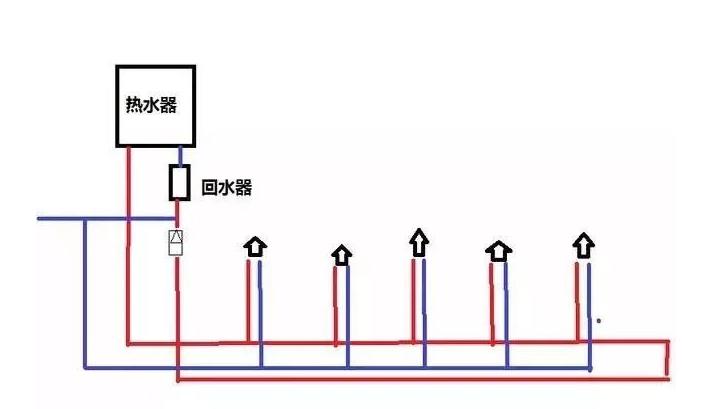 三根水管小循環(huán)水路圖是怎樣的？2張圖對比大小循環(huán)！