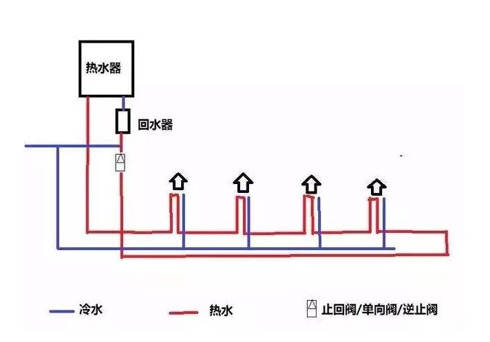 三根水管小循環(huán)水路圖是怎樣的？2張圖對比大小循環(huán)！