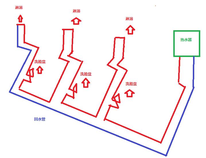 3個(gè)衛(wèi)生間回水連接圖，使用家裝大循環(huán)布局是不錯(cuò)的選擇！