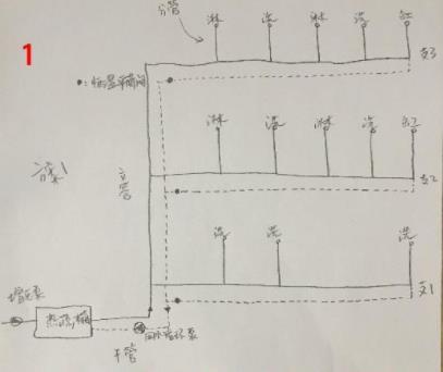 5張三層別墅做回水走法圖，你覺得哪種走法更適合？