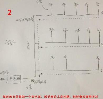5張三層別墅做回水走法圖，你覺得哪種走法更適合？