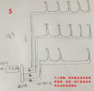 5張三層別墅做回水走法圖，你覺得哪種走法更適合？