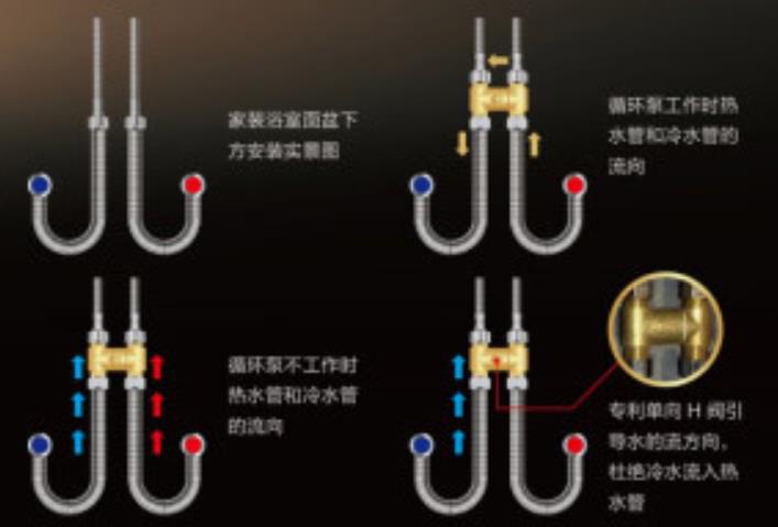 燃氣熱水器h閥安裝圖模型，現(xiàn)在更流行溫控H閥了！