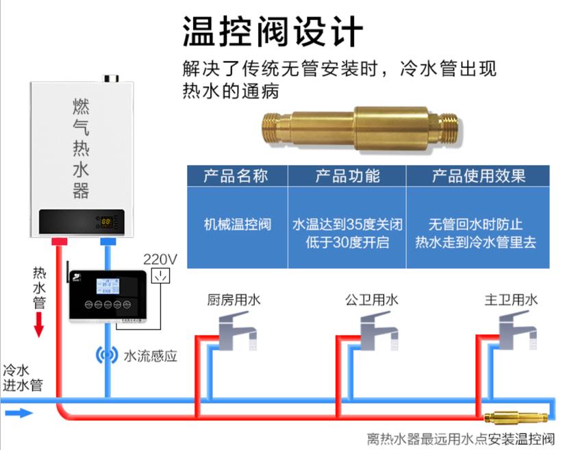 無回水管回水熱水器工作原理是什么？對(duì)今后有什么影響？