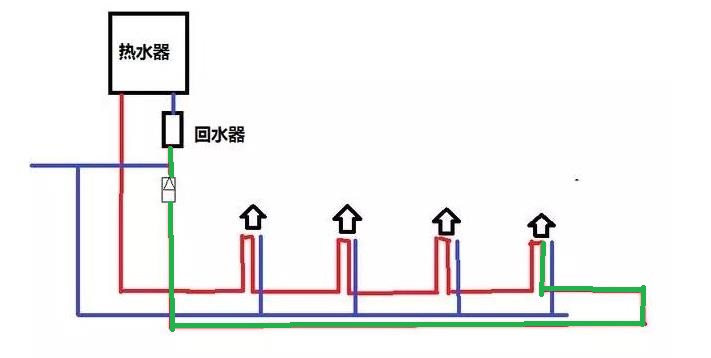 裝了大循環(huán)水后悔了怎么辦？為何出熱水反而慢了？