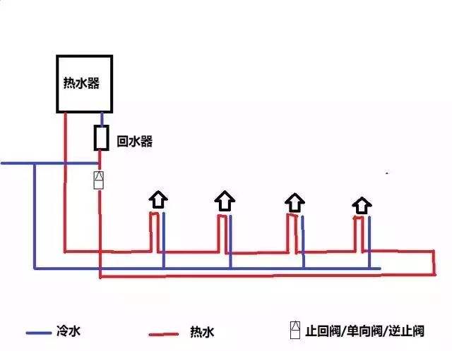 家裝水大循環(huán)小循環(huán)圖施工對(duì)比，讓你一個(gè)細(xì)節(jié)就懂！