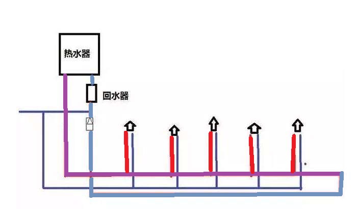 家裝水大循環(huán)小循環(huán)圖施工對(duì)比，讓你一個(gè)細(xì)節(jié)就懂！