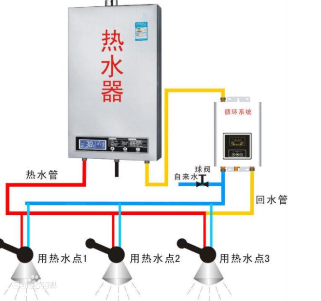 回水正確接法是怎么樣的？2種市場主流接法介紹