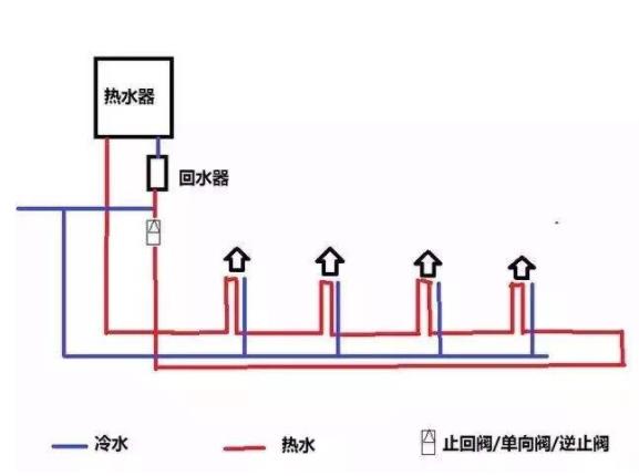 回水正確接法是怎么樣的？2種市場主流接法介紹