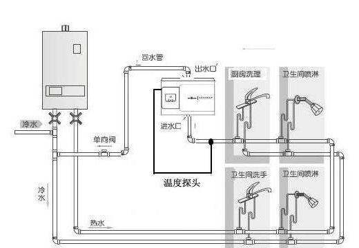 5個衛(wèi)生間回水連接圖，你覺得用大循環(huán)好還是小循環(huán)好？