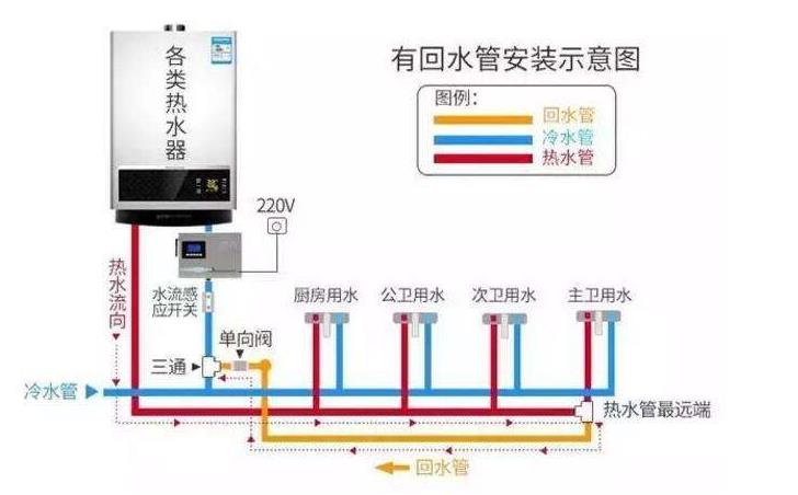 家裝熱水管回水接法圖，看懂后其實非常簡單！