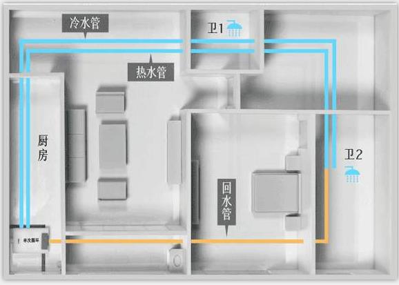 預(yù)埋回水水管安裝圖，上帝視角看起來(lái)更是清晰明白！