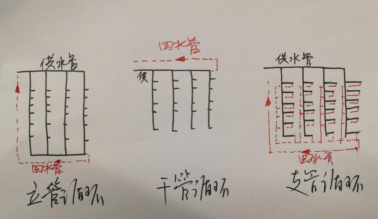 多層熱水回水管走法圖，三大循環(huán)模式圖示簡(jiǎn)單了解一下？