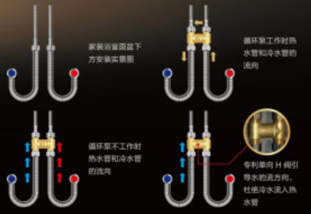 零冷水無回水管安裝h閥圖示，原來只是在這中間加裝就行！