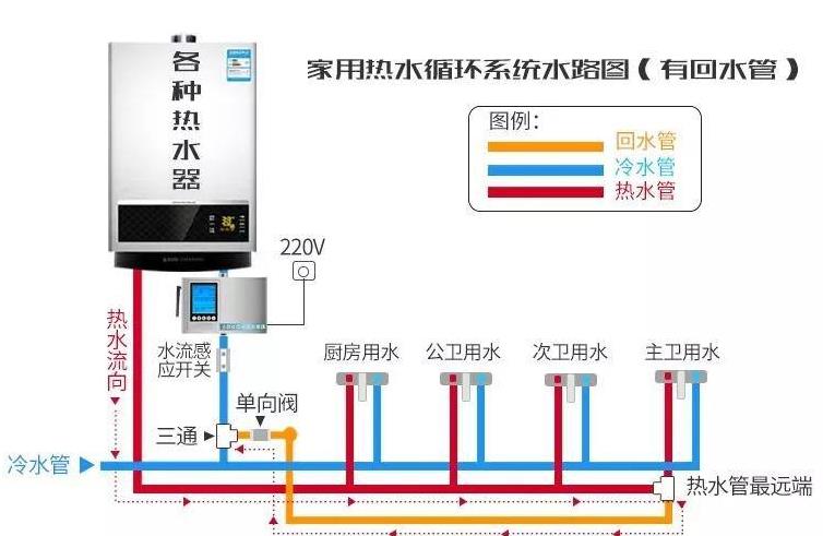 零冷水三路回水設(shè)計(jì)圖是怎樣的？一窺究竟后不過(guò)如此嘛！