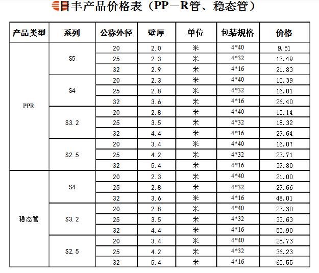 誰有日豐管統(tǒng)一價(jià)格表？日豐全國(guó)店鋪價(jià)格是統(tǒng)一的嗎？