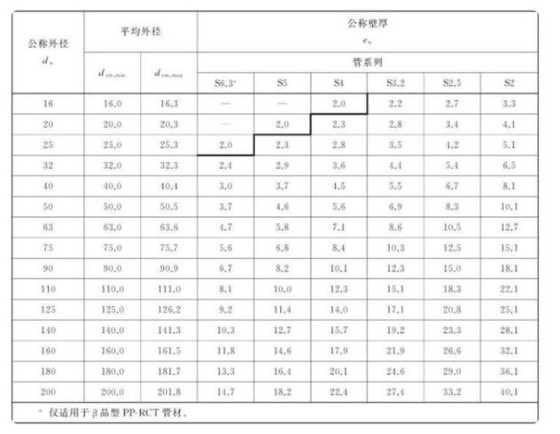 熱水管有多少種規(guī)格？這其中還涉及到管子系統(tǒng)呢！