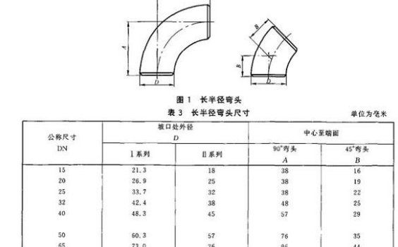 dn是內(nèi)徑還是外徑？它和De、D、d、Φ有什么不同？