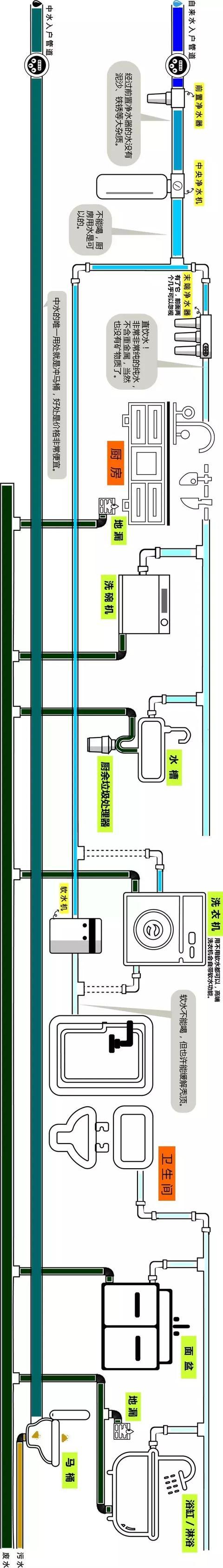 整屋家裝水路布置圖分享，一張圖帶你全面了解如何布置！