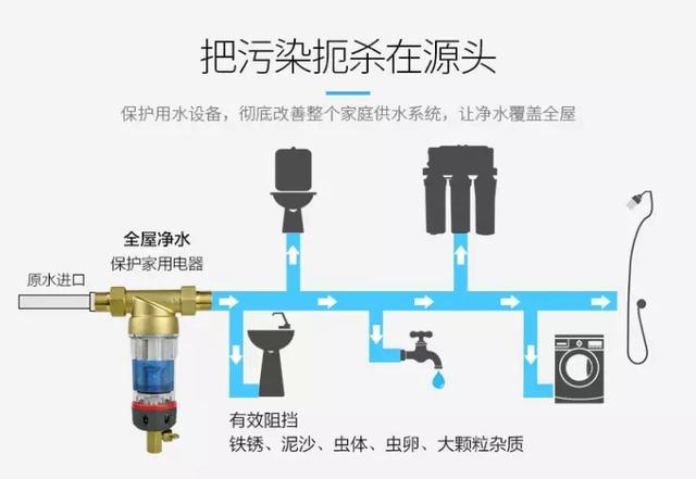 管道井前置過(guò)濾器安裝圖片有嗎？不可能有！它就是“炸彈”！