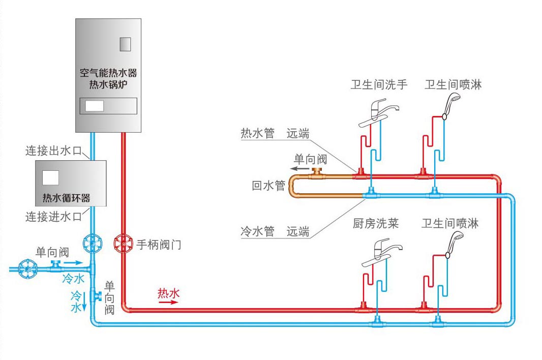 自動(dòng)草稿