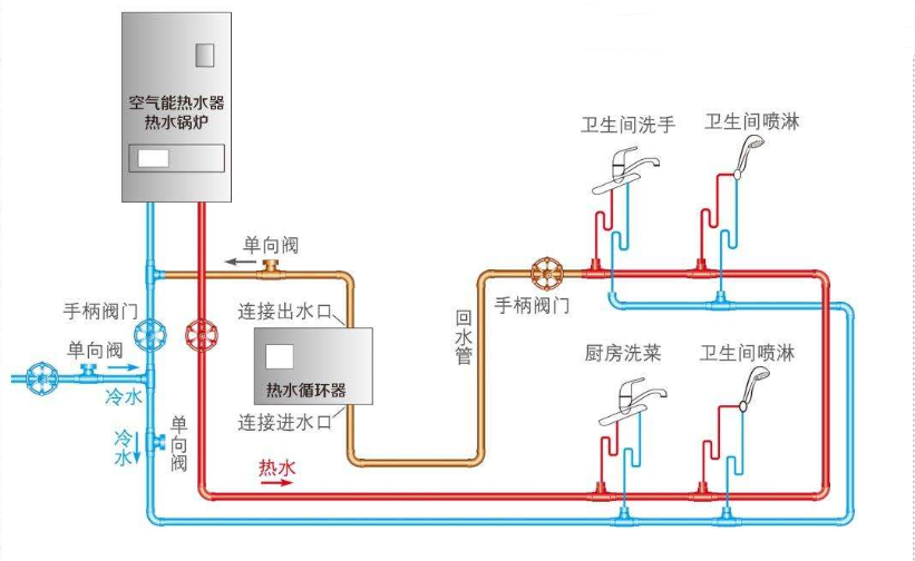 自動(dòng)草稿